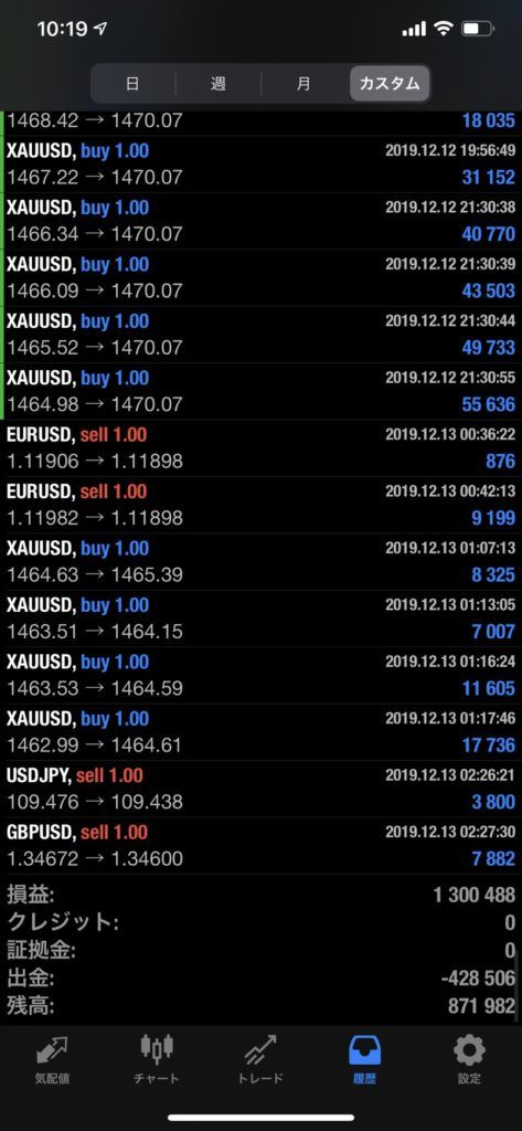 Trading result 19 — verified trading results from an Apex Trading Lab student