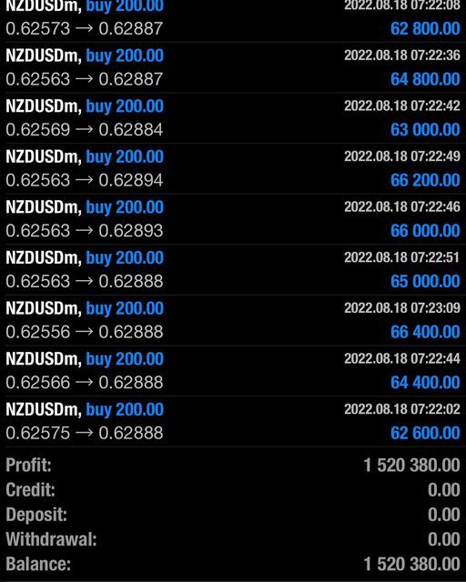 Trading result 1 — verified trading results from an Apex Trading Lab student