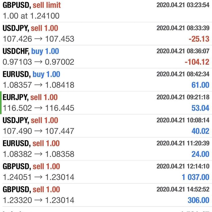 Trading result 10 — verified trading results from an Apex Trading Lab student