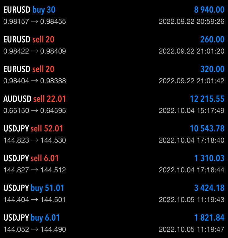 Trading result 27 — verified trading results from an Apex Trading Lab student
