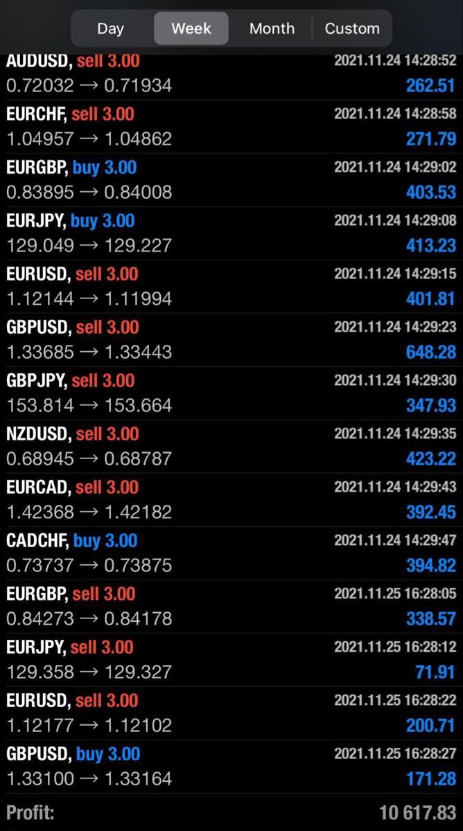 Trading result 16 — verified trading results from an Apex Trading Lab student