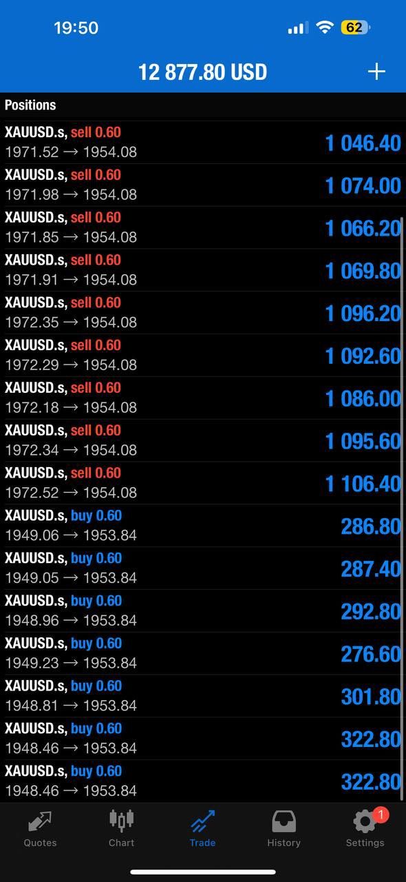 Trading result 25 — verified trading results from an Apex Trading Lab student
