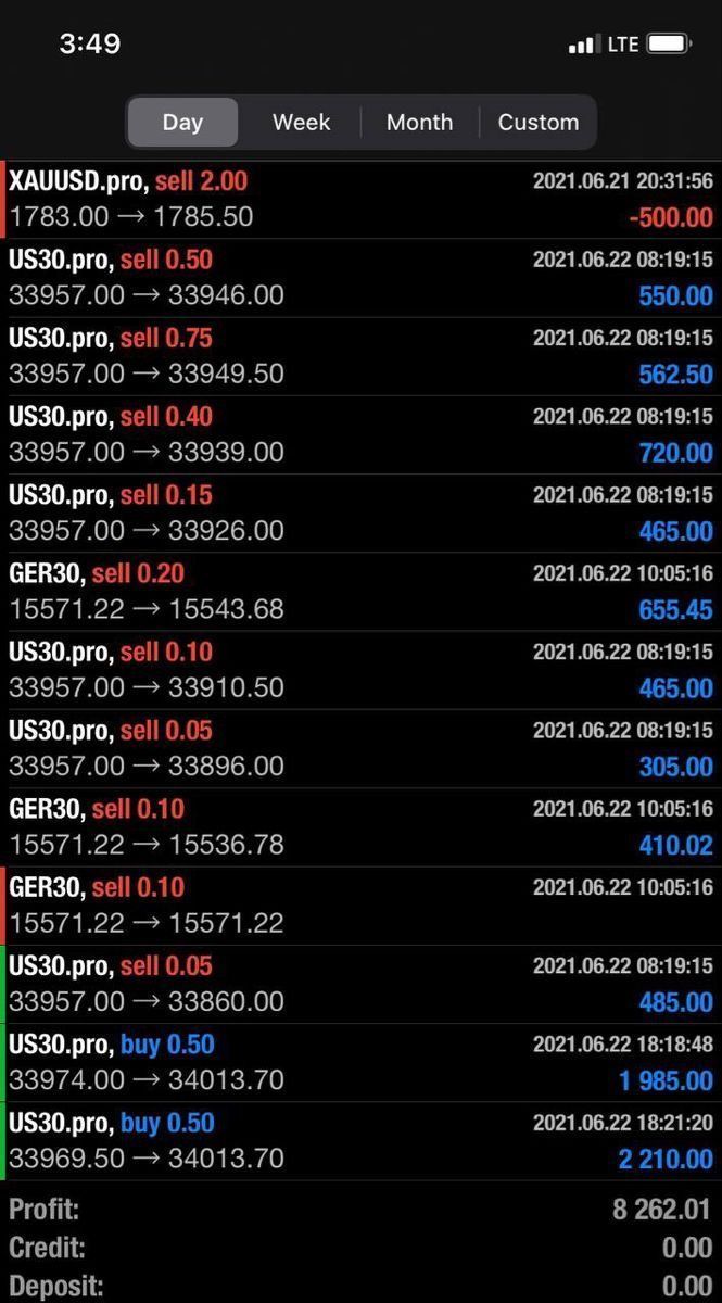 Trading result 30 — verified trading results from an Apex Trading Lab student