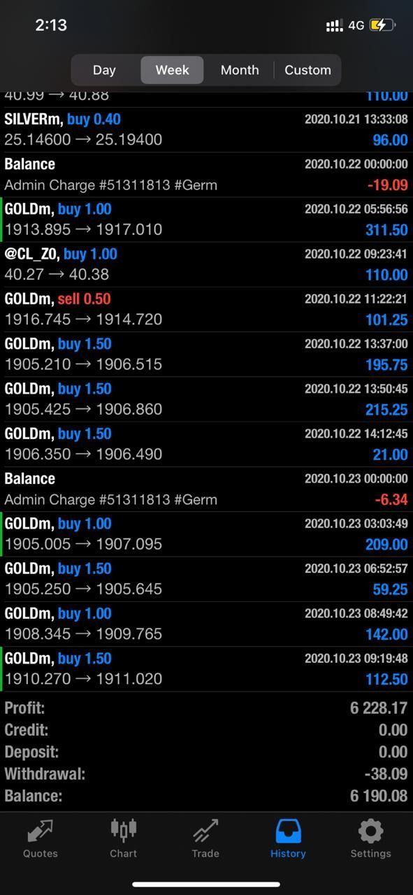 Trading result 9 — verified trading results from an Apex Trading Lab student
