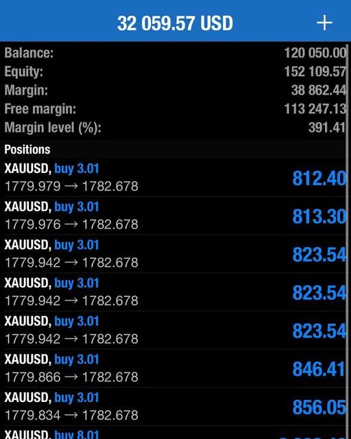 Trading result 6 — verified trading results from an Apex Trading Lab student