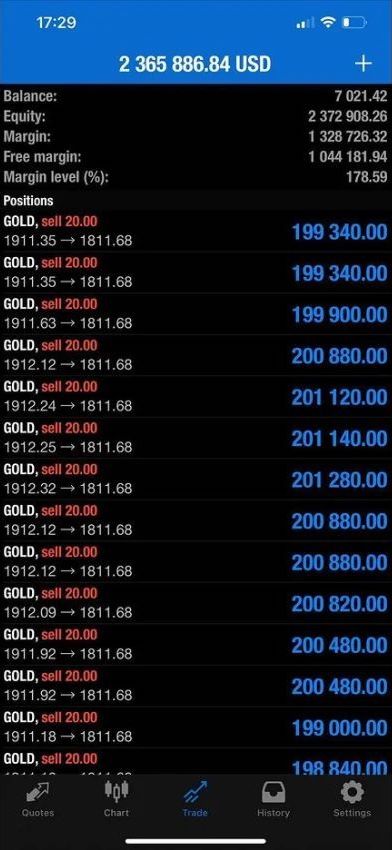 Trading result 22 — verified trading results from an Apex Trading Lab student