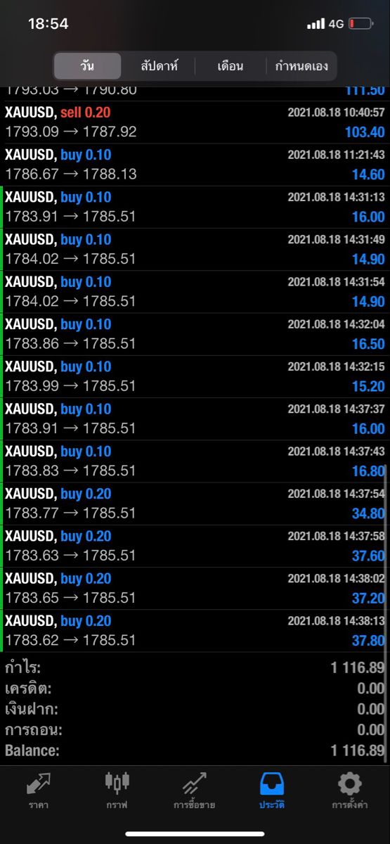 Trading result 3 — verified trading results from an Apex Trading Lab student