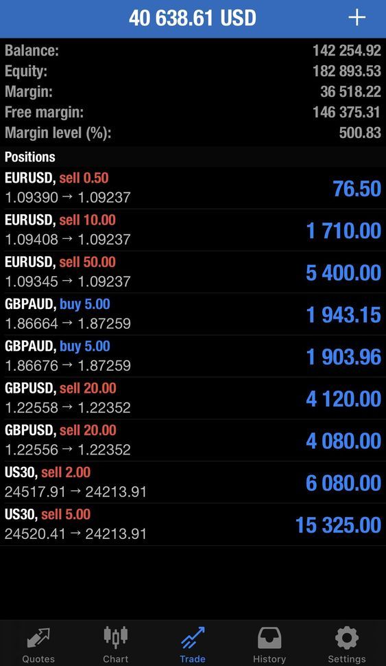 Trading result 7 — verified trading results from an Apex Trading Lab student
