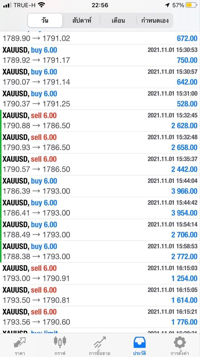 Trading result 26 — verified trading results from an Apex Trading Lab student